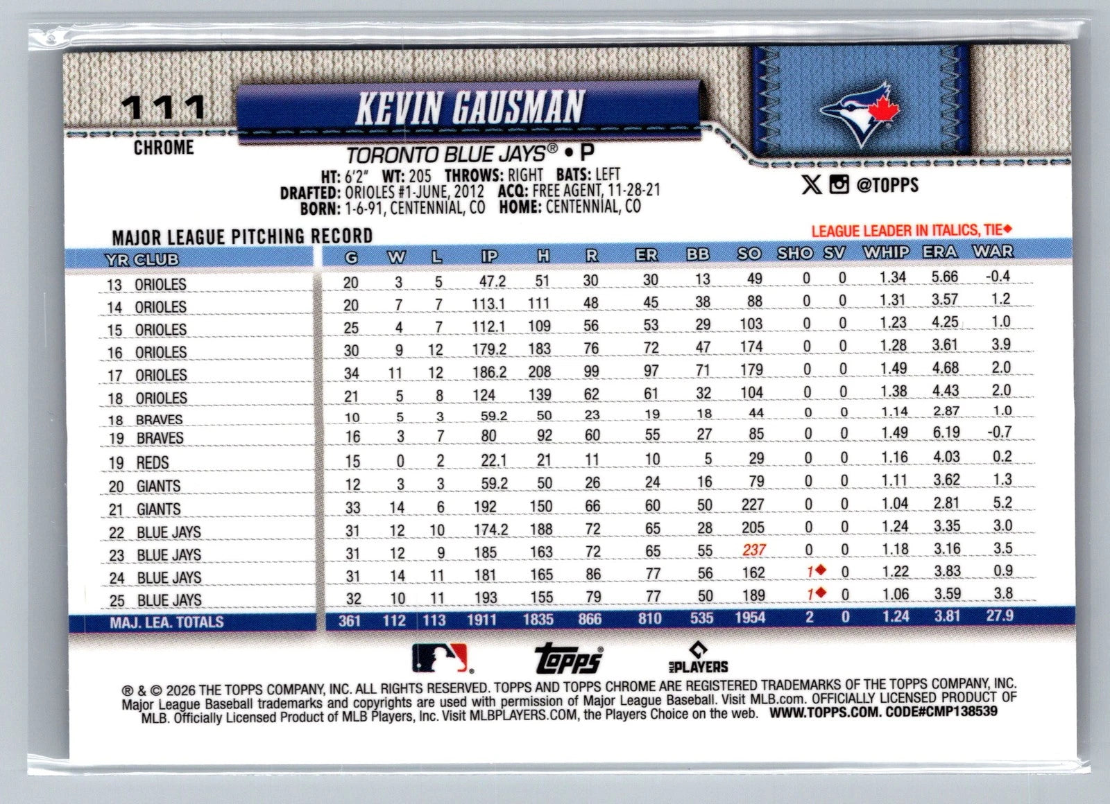 Kevin Gausman [Red White Blue Refractor] #111 2026 Topps Chrome